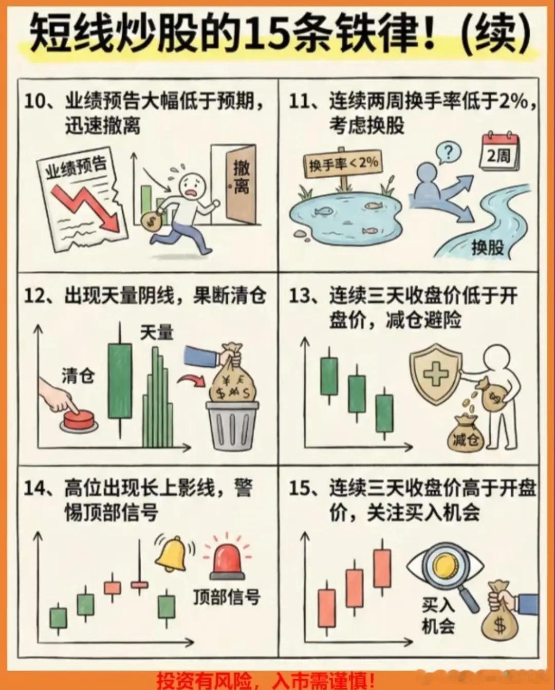短线炒股的一些铁律
