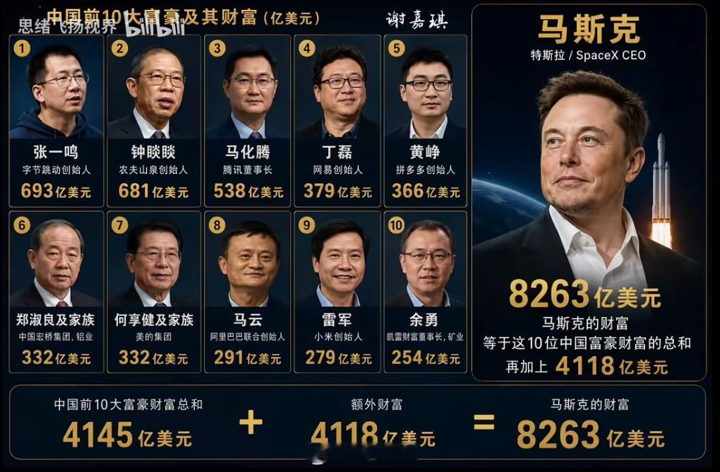 马斯克已经成为人类史上第一位万亿富豪了