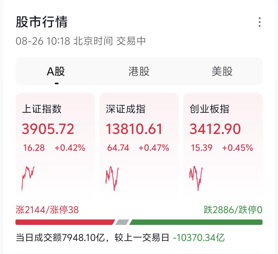 各位股民朋友提醒一下，明后两天尽量安排些其他事务分散注意力，尽量不要看盘、不要打