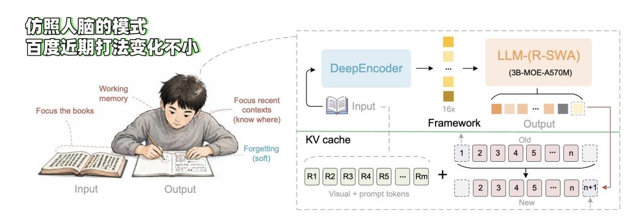 【全新OCR暗藏关键线索，疑似招揽DeepSeek核心研发大牛】百度