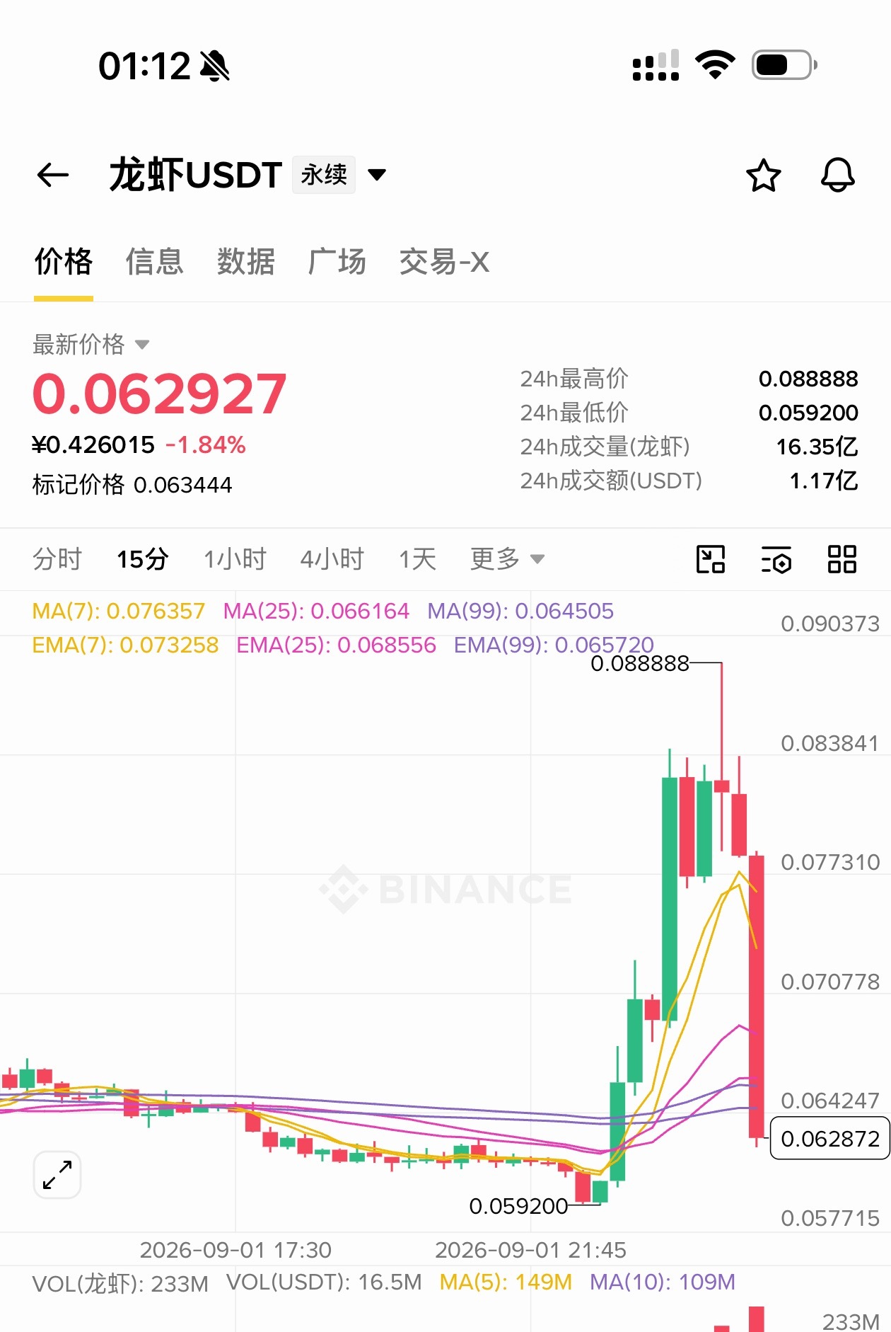   替追多的兄弟们默哀3秒、龙虾这🐶庄真是牛逼，很明显就是中...