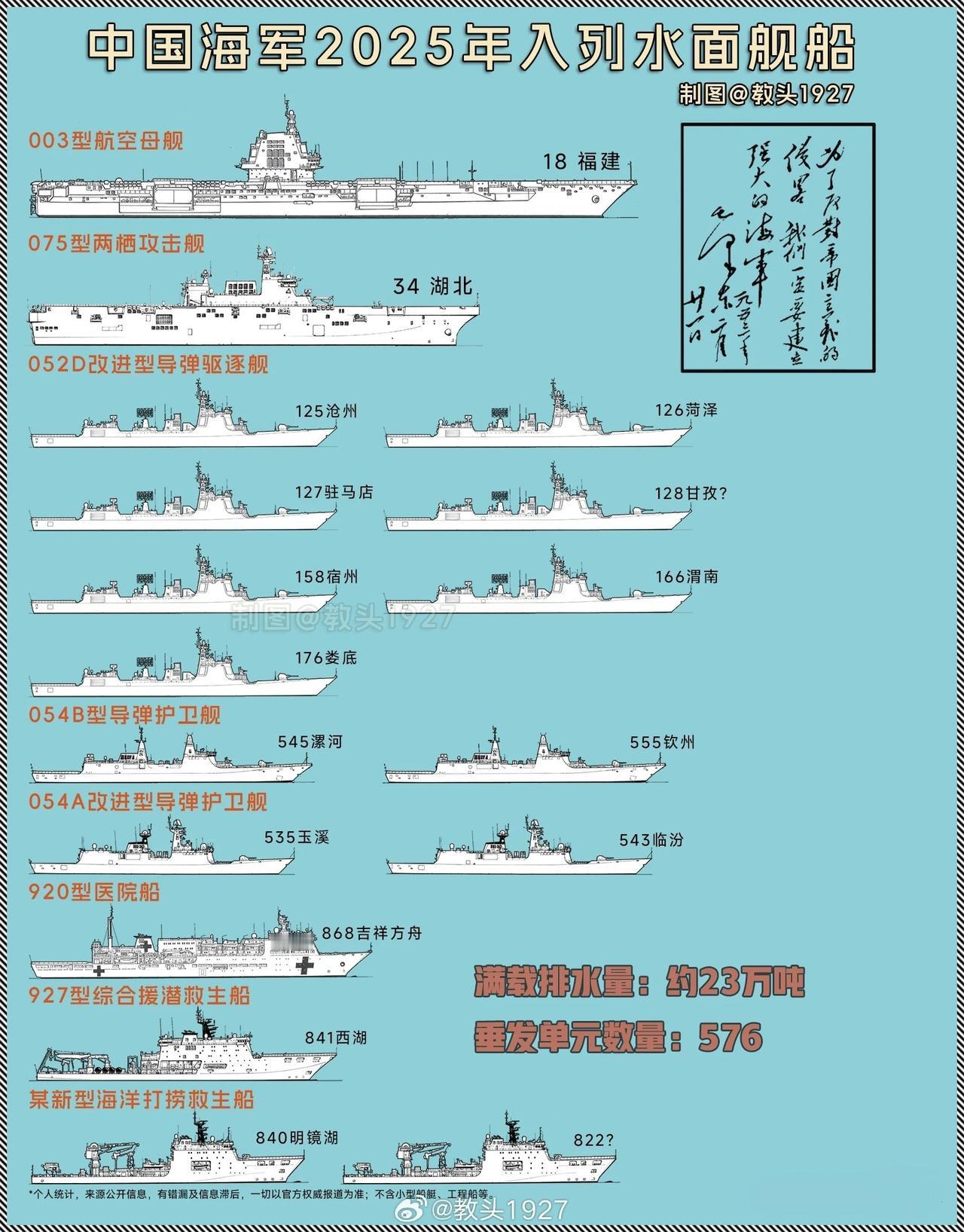 美军为何着急？看看下图就明白了！别说什么美国海军的存量优势，家底再厚也经不住这样