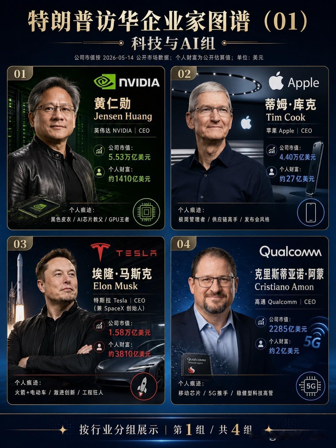简单加一下，这次来我们这里访问的市值已经超过了17万亿美金。老美，把