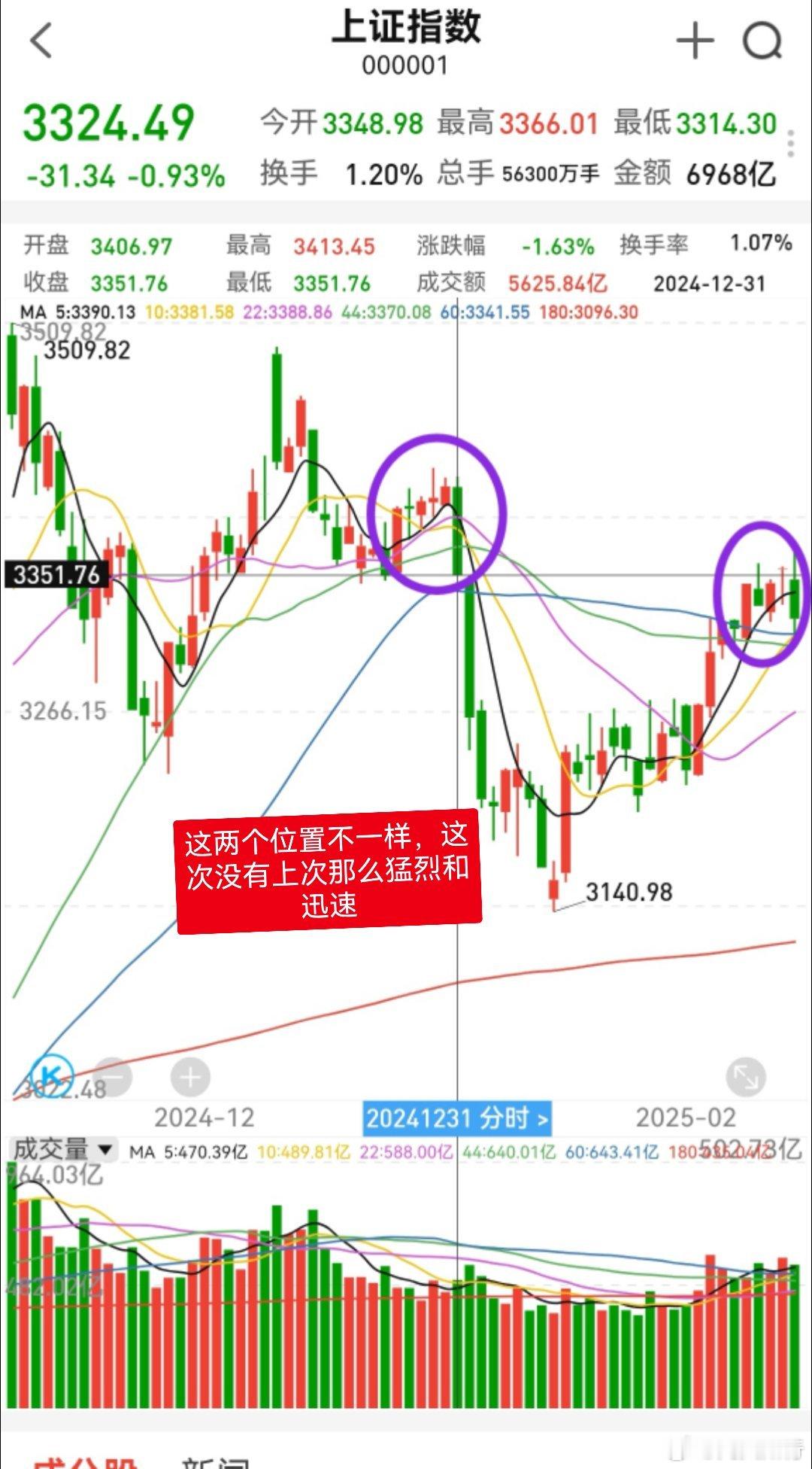 大家早！点赞报数，开始今天的重要操作。昨天A股大跌，指数一般般，但个股跌得多。这