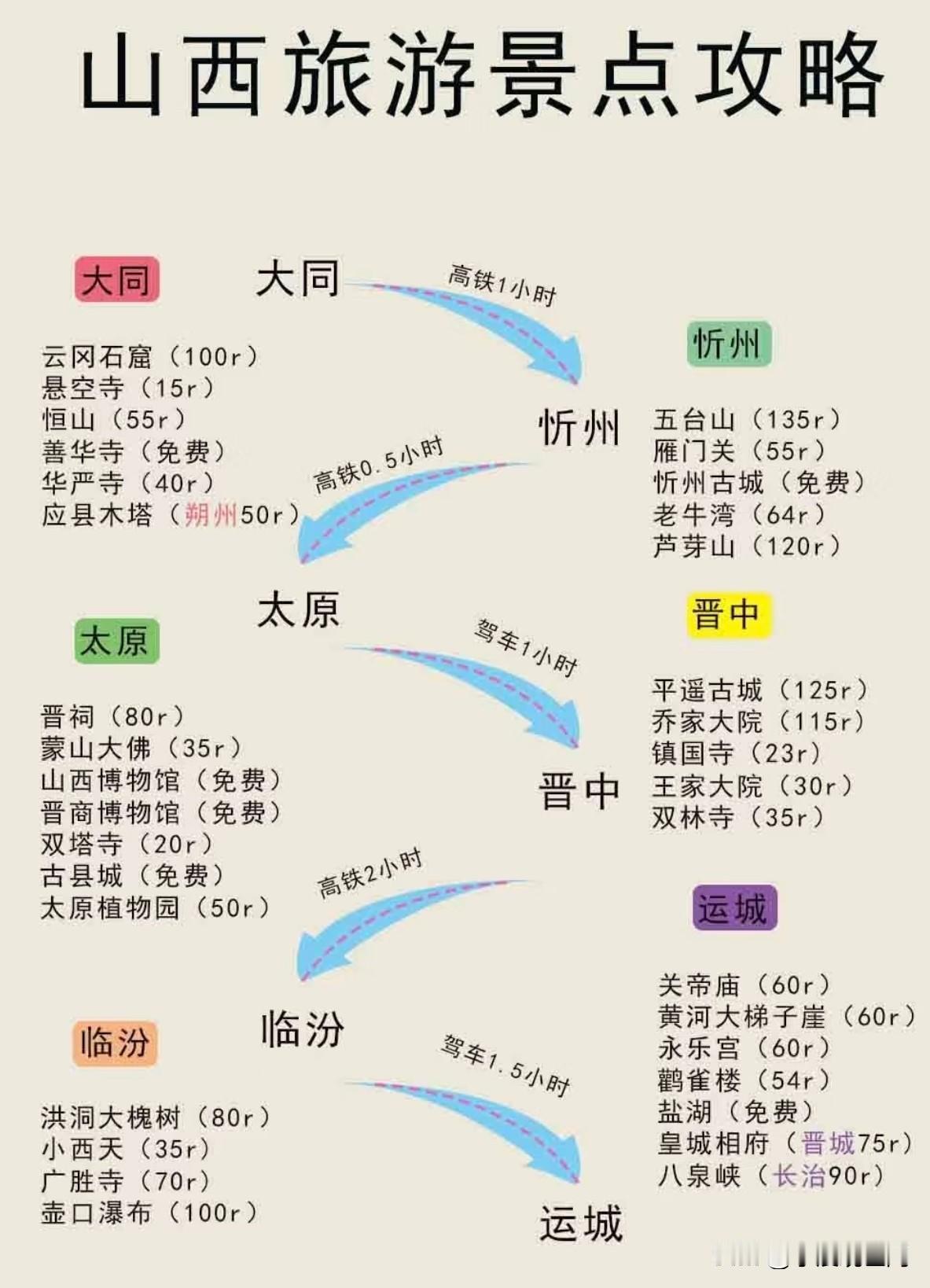 在广东工作的同事告诉我说国庆要来山西旅游，我感到十分高兴，并热烈欢迎他来到山西
