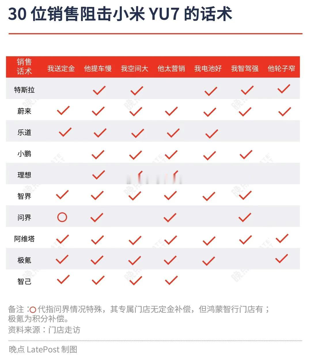 一目了然，小米真正的朋友与虚假的朋友[doge][doge][doge]汽场全