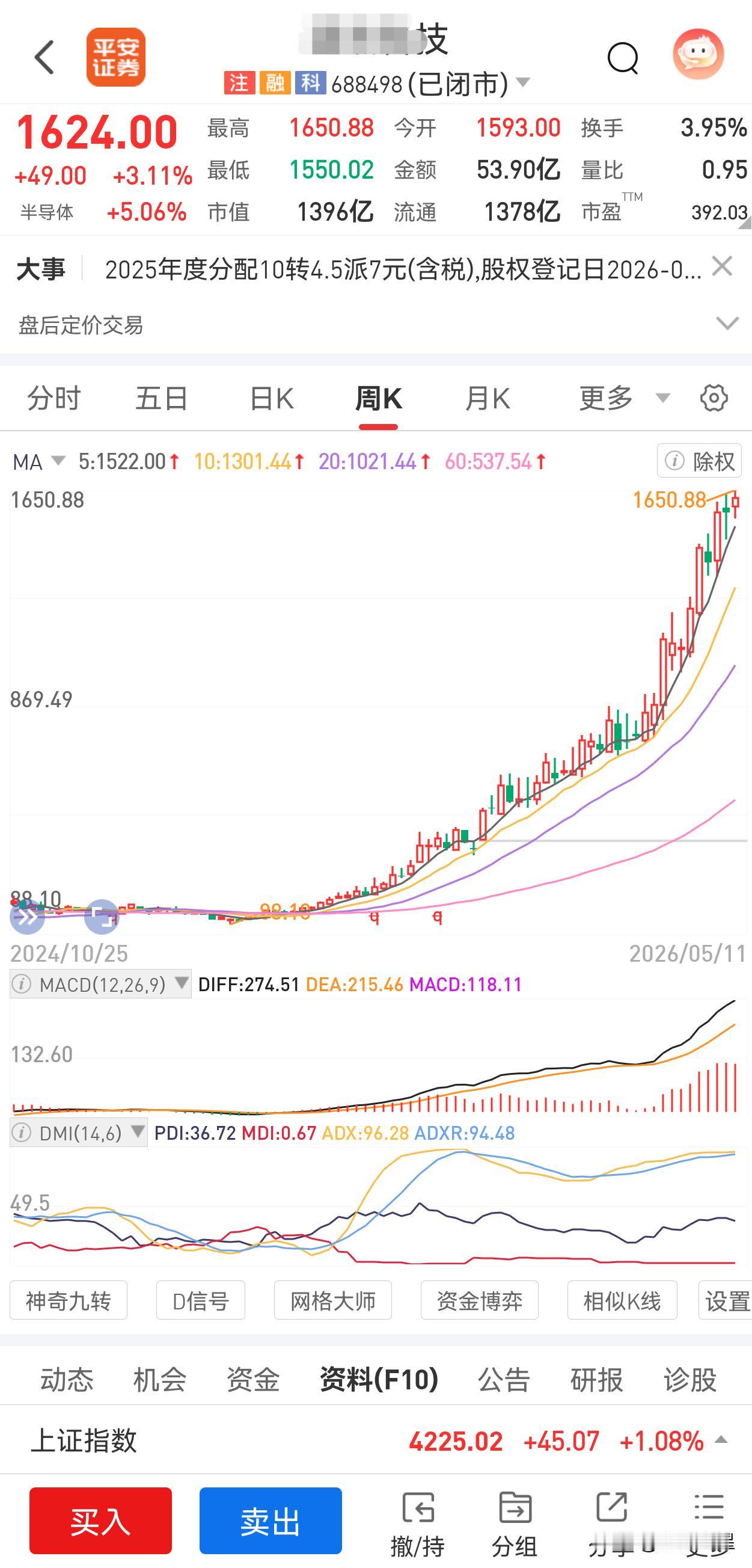 这是什么样的一家公司，仅用一年的时间股价就从98涨到了1624，涨了将近20倍。
