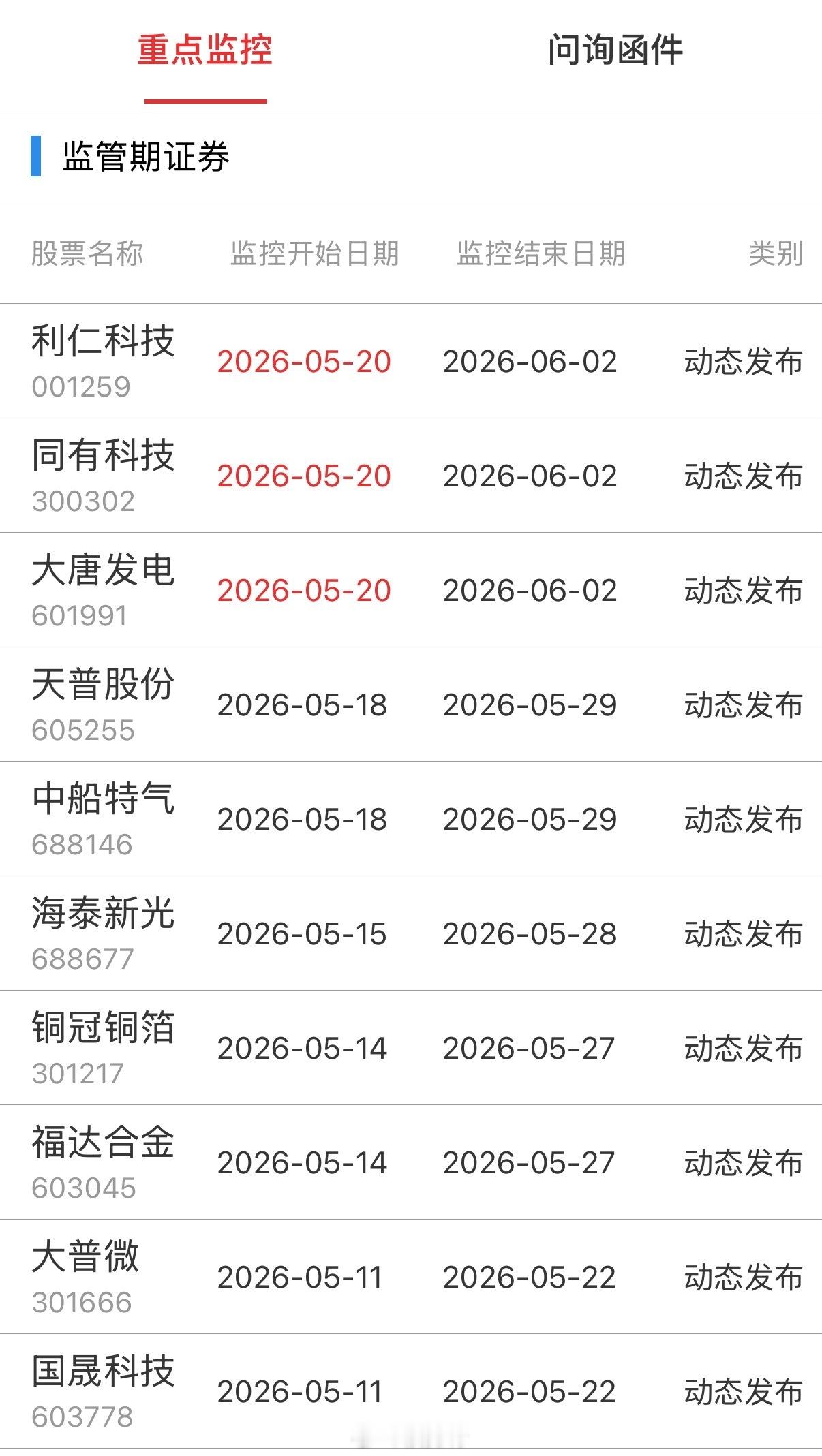 重点监控