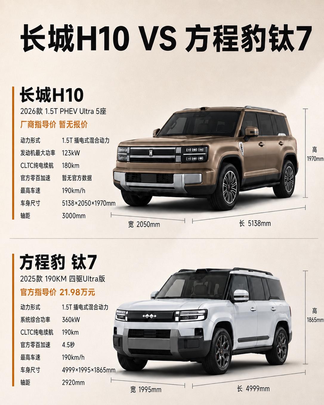 长城H10对比钛7，大空间方盒子怎么选长城H10与方程豹钛7都采用热门的方盒子造