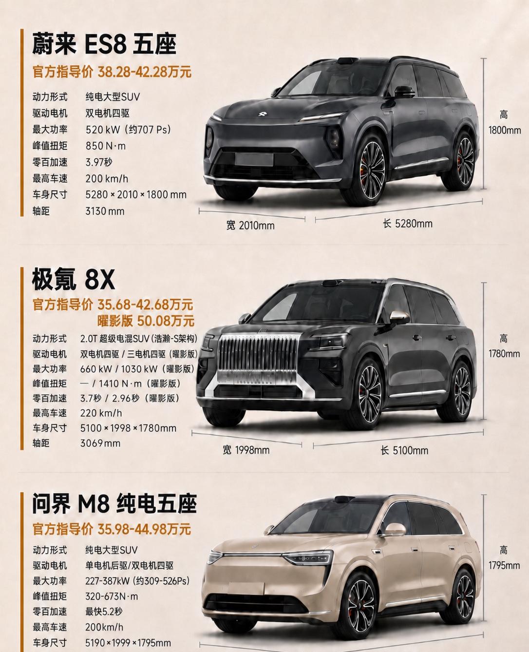40万级豪华SUV三强，谁最懂家庭？在35万—45万元级大型新能源SUV市场，蔚