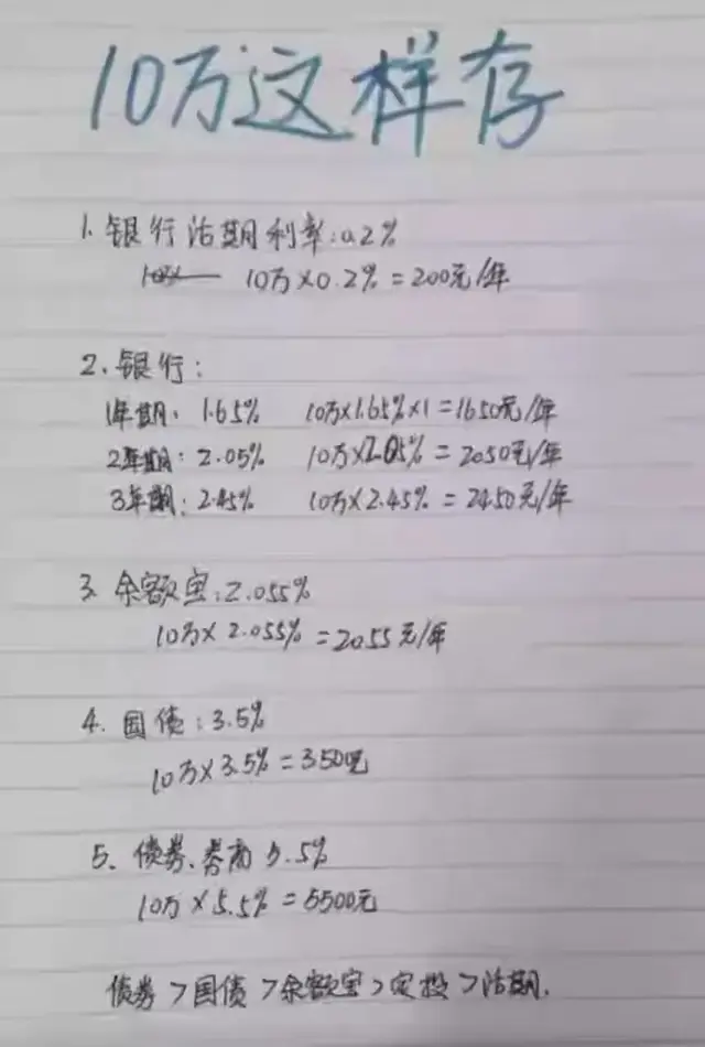 10万这样存,比放银行里多赚更多!