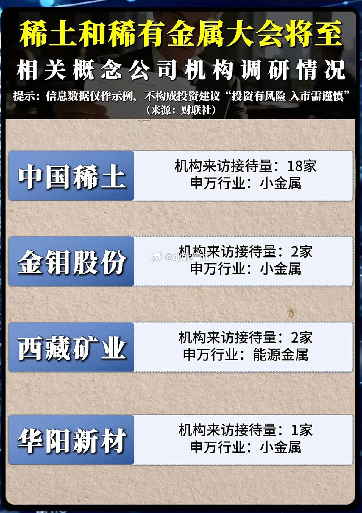 机构疯抢920次！稀土和稀有金属的黄金时代真的来了？当厦门钨业以920家机构调研