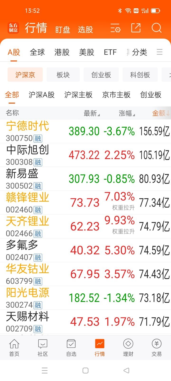 133：53从龙头，看方向——非常明显了