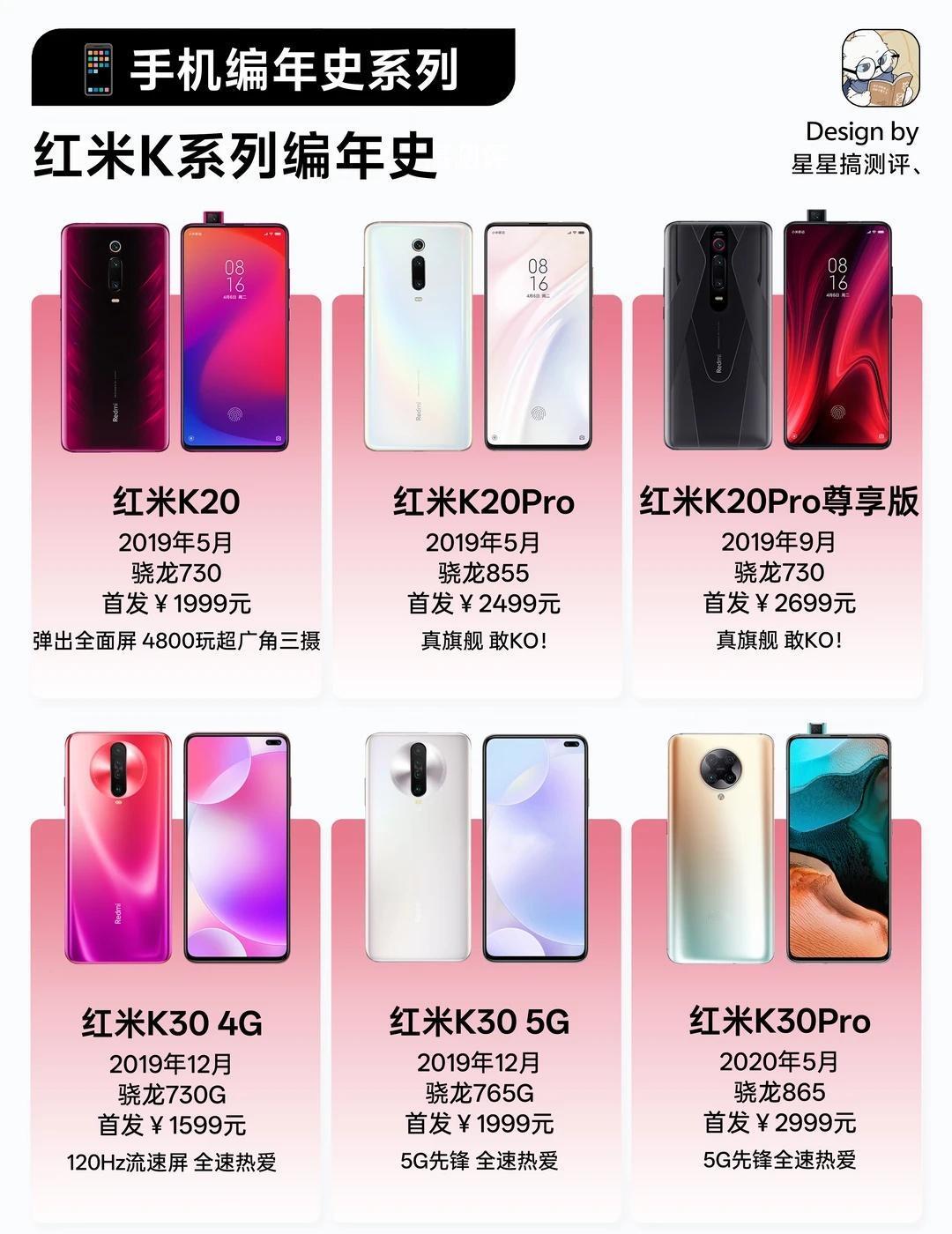 36款红米K系列手机，你用过哪款红米K系列是红米阵营的旗舰系列-从20