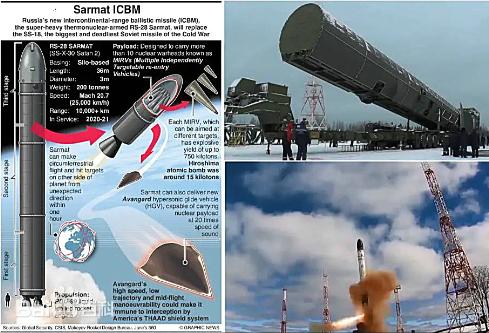 中国东风-5C是目前全世界唯一重型洲际导弹，没有之一，甩俄罗斯三条街！在九三