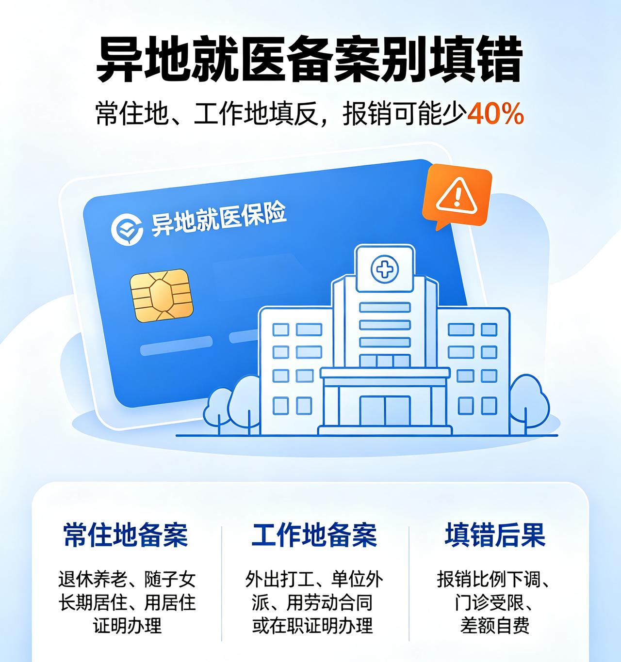 异地就医备案别填错！工作地、常住地两字之差，报销直接少40%！！不少外