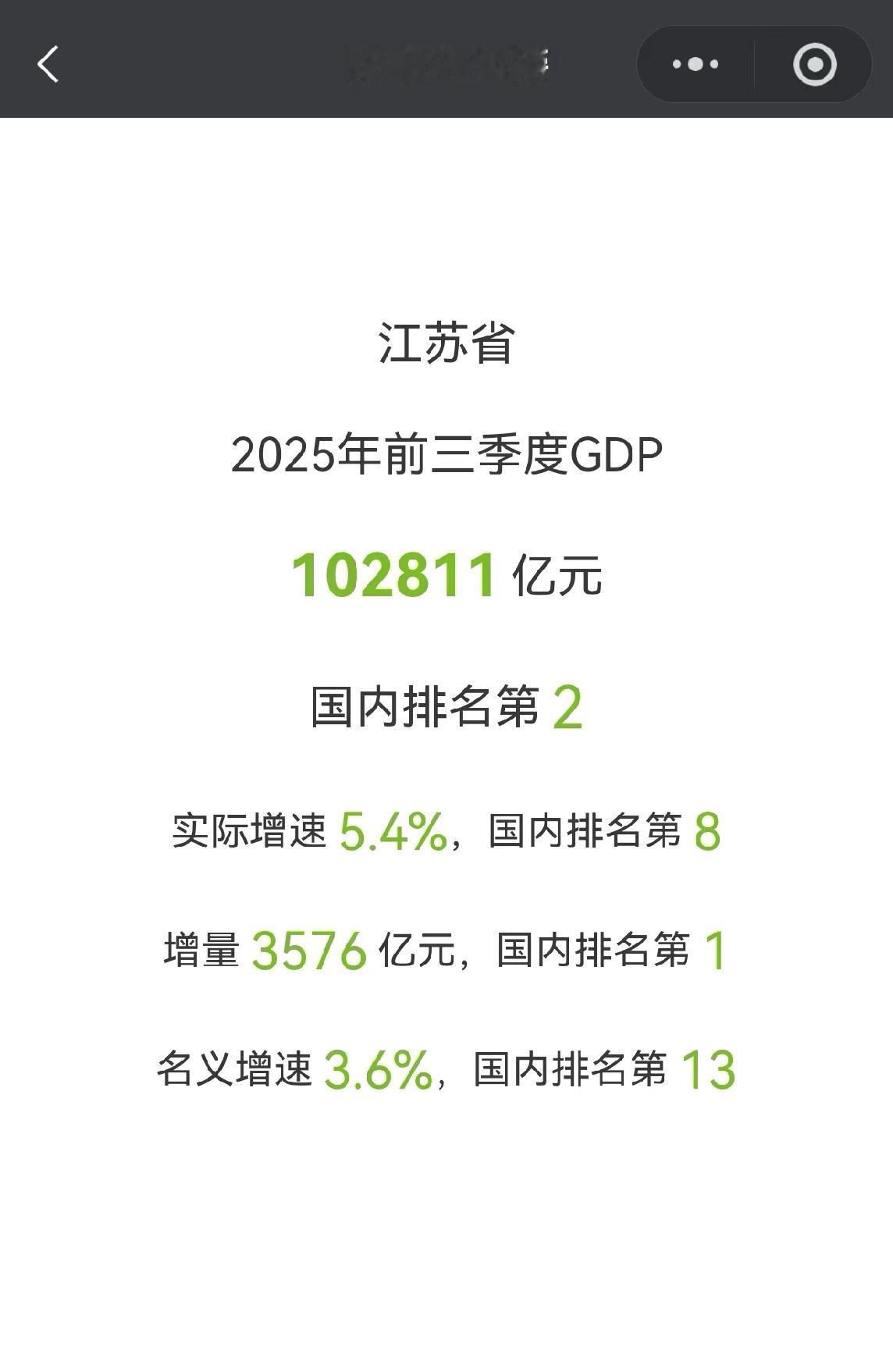 江苏省三季度GDP出炉102811亿,增量3576亿。江苏在山东于浙江和上海