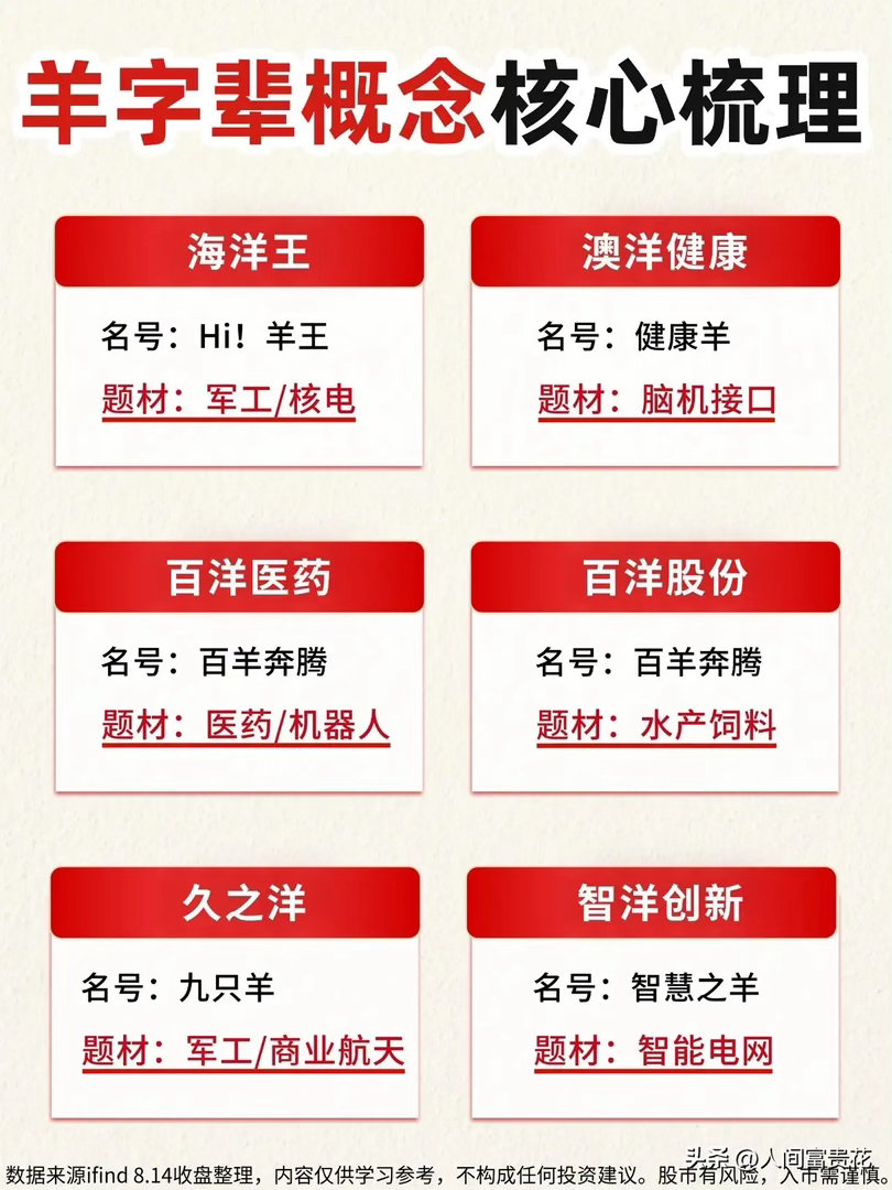 生肖概念来了！羊字概念股核心梳理🔥注意！羊字辈概念股核心名单码住！
