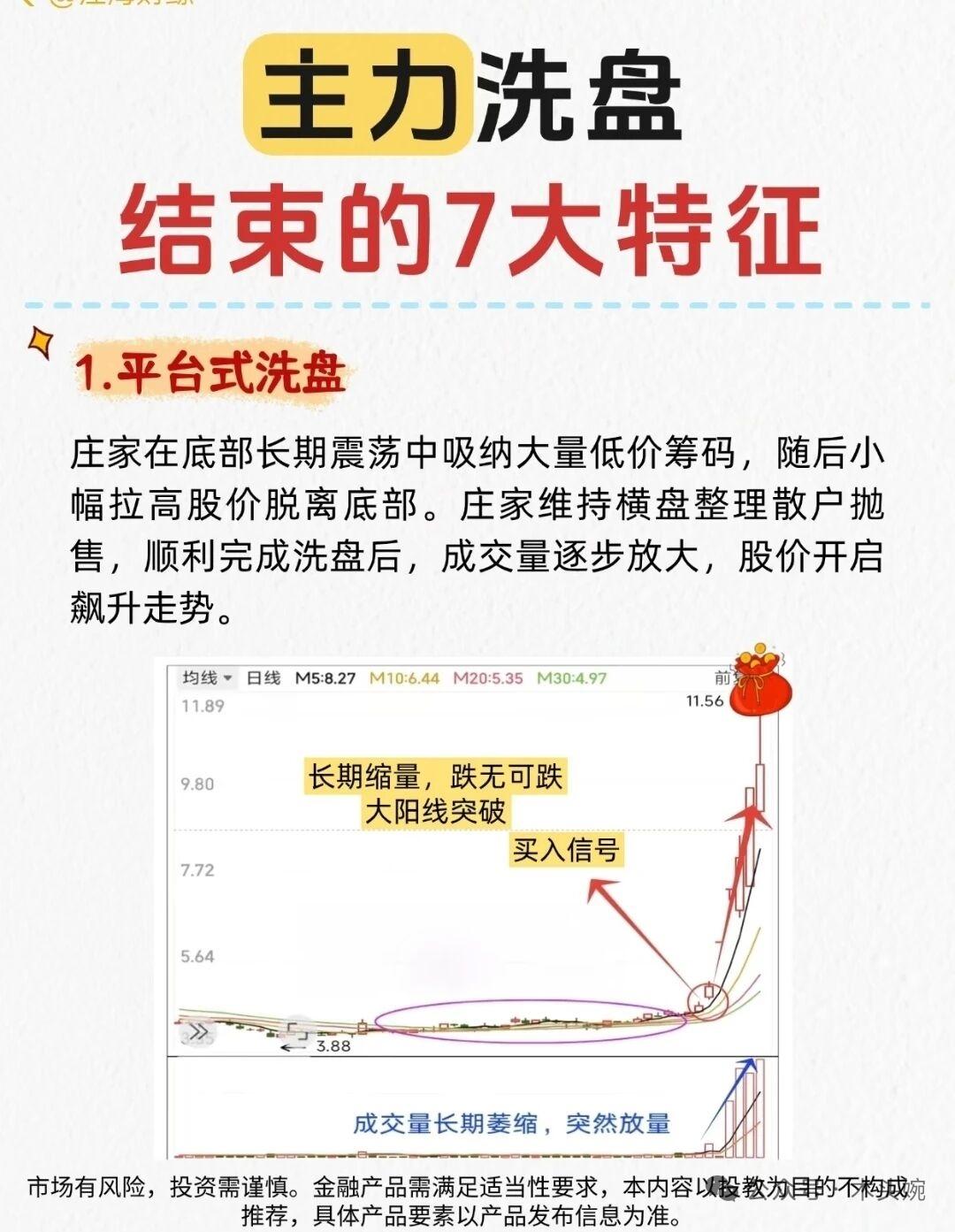 想精准抓住主力洗盘结束的上车点？这7大特征一定要记牢！主力洗盘结束的信号：多