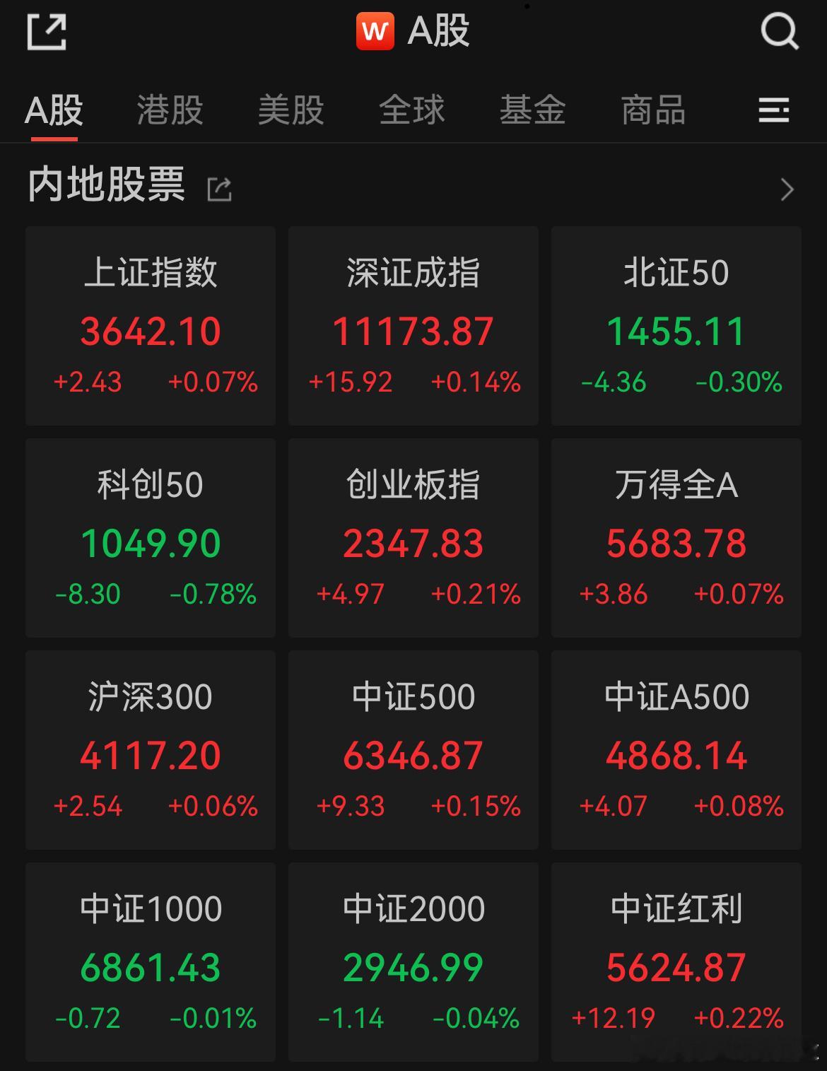 价值投资日志A股午评：创业板指涨0.21%，超2200股上涨！工程机械