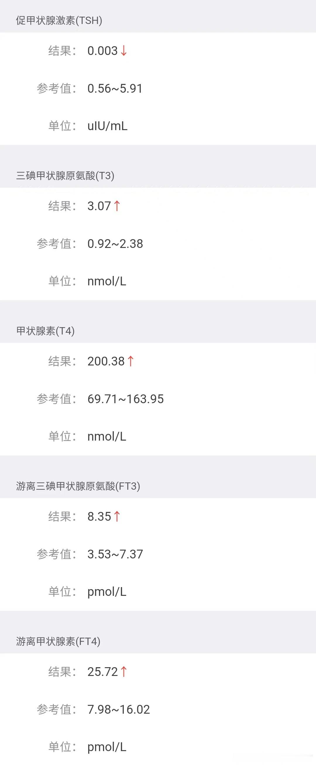 我说我一天天的莫名其妙的焦虑，症状强烈的时候啥事都做不了，就搁那心慌，然后我从理