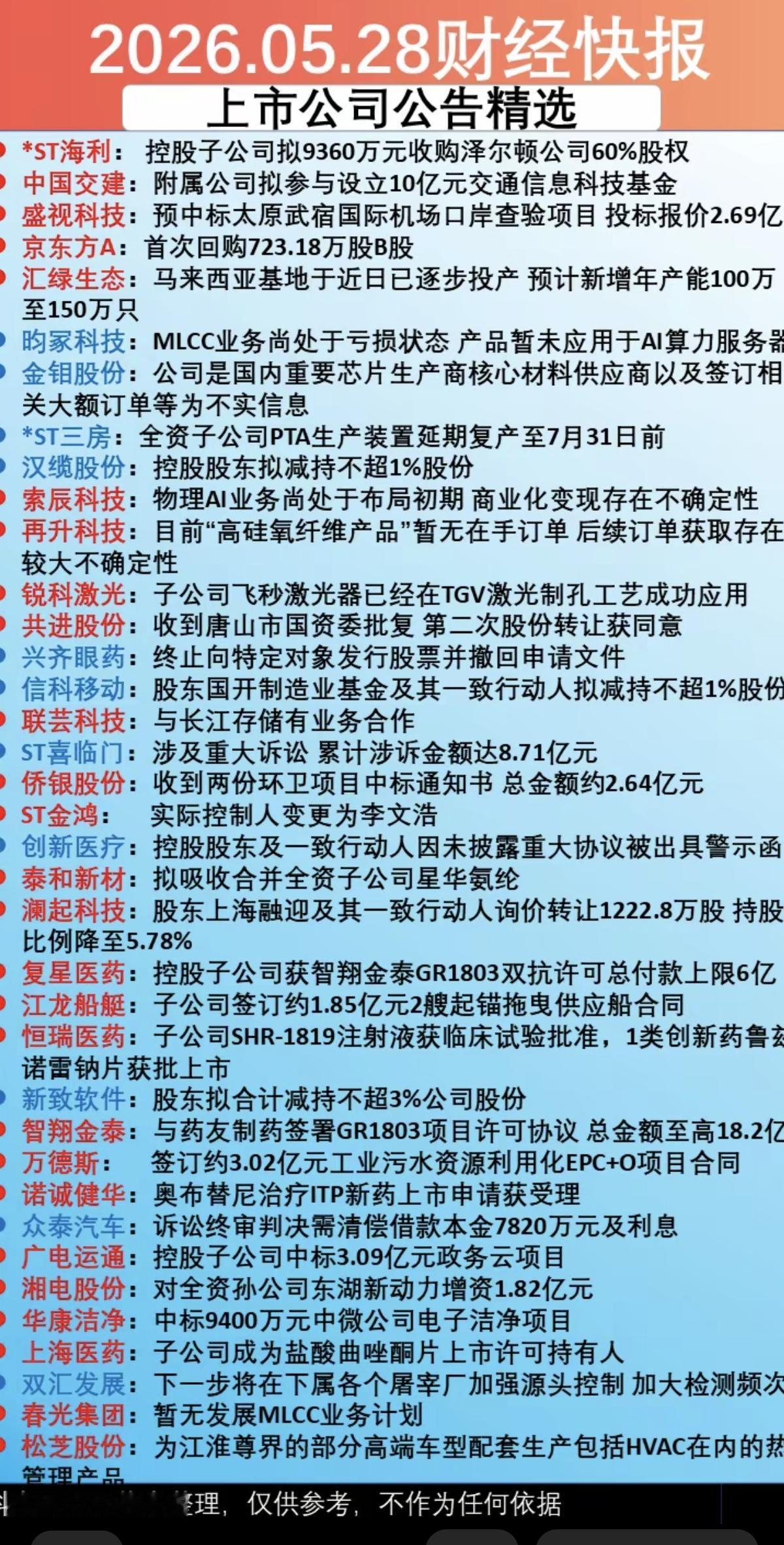 5.29周五上市公司公告精选汇总！37家公司发布公告！11家公司发布利