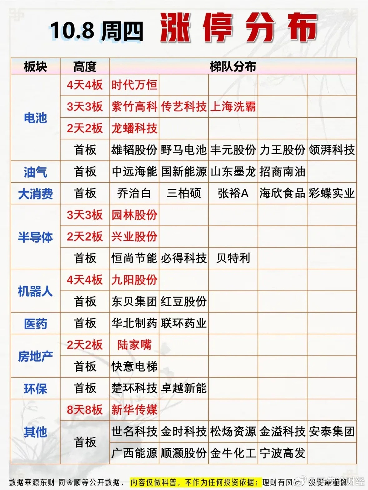 10月8日涨停复盘​​​