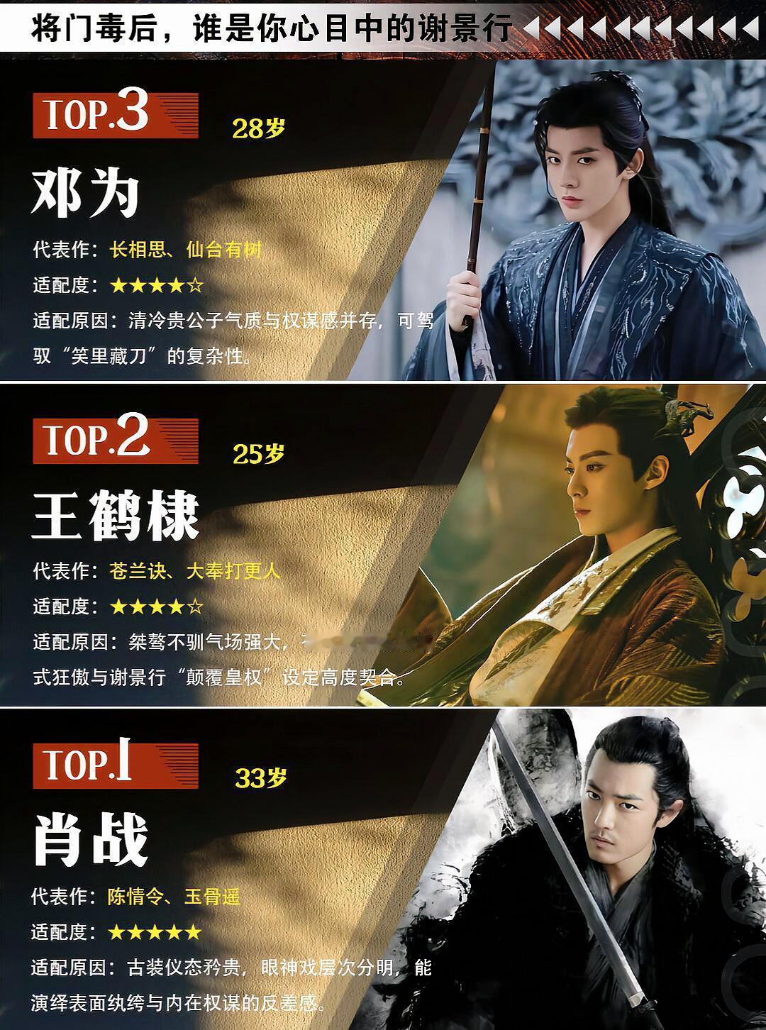 网传《将门毒后》男主谢景行一角已定，目前接触过的演员有邓为、王鹤棣、丁禹兮、陈哲