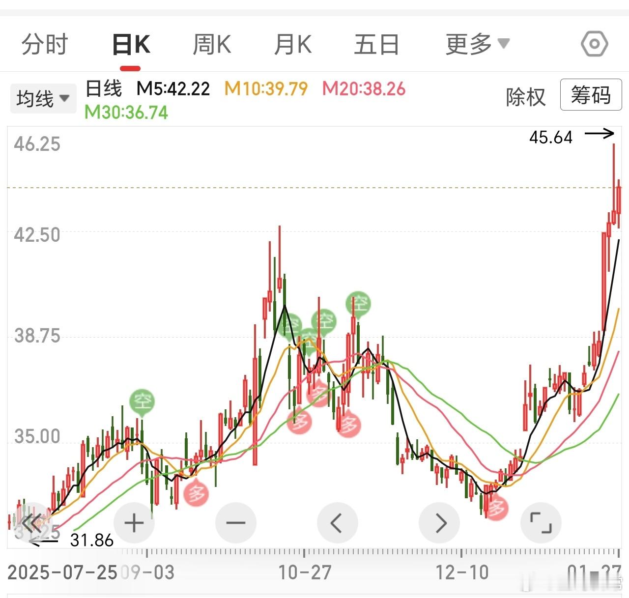 曾经，你们嫌弃的铁树开花了，倘若按着浇水的去做，肉其实不小。一定要懂得静待花开的