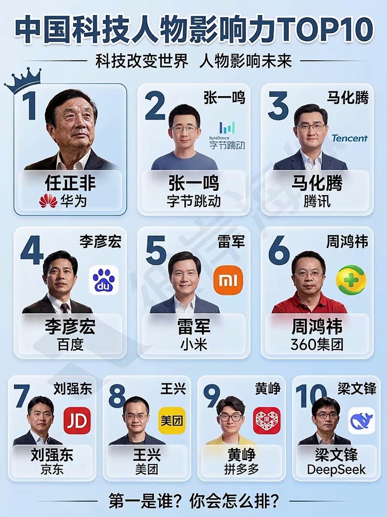 群雄逐鹿科技圈，盘点中国十大顶尖影响力人物