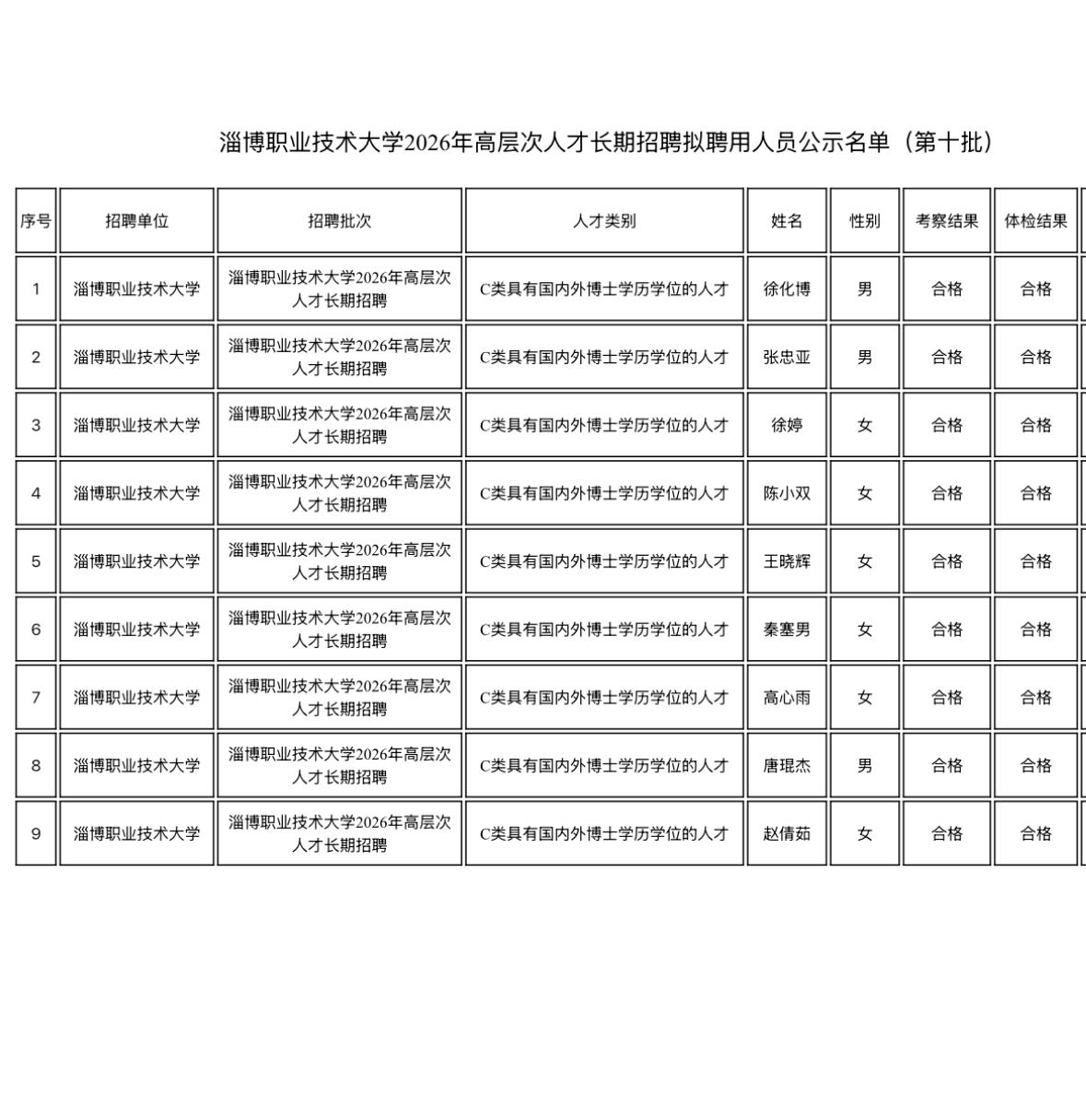 【山东淄博】淄博职业学院技术大学2026年高层次人才长期招聘拟聘用人员公示（第十