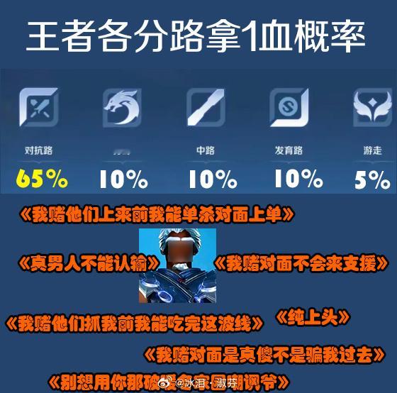 听说百分之99%的对抗都这样。王者荣耀游戏日常