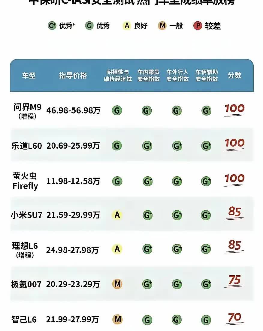 究竟是谁关心安全？懂车帝在回复公众对其高速测试的质疑中宣称：“有的人只关心自己是