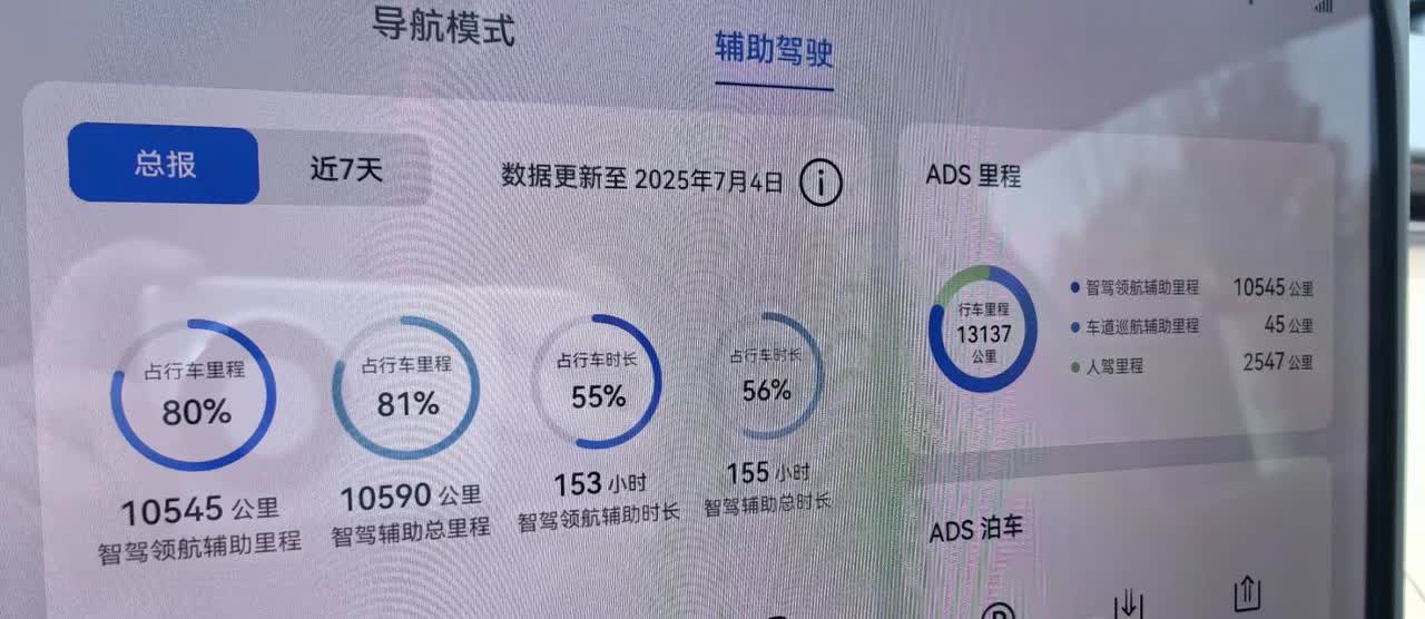 迟到了两个月的ADS3.3，智驾能力从解决90%的应用场景提升到了95%以上，这