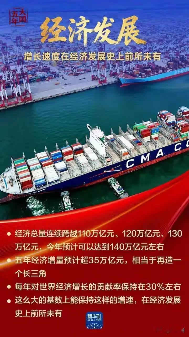 【重磅！五年GDP猛增35万亿，中国实力再跃升】“十四五”收官在即，中国交