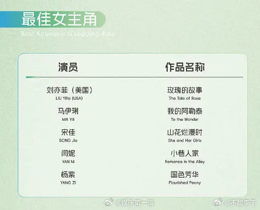 第30届白玉兰奖入围名单宋佳！宋佳！！宋佳！！！​​​