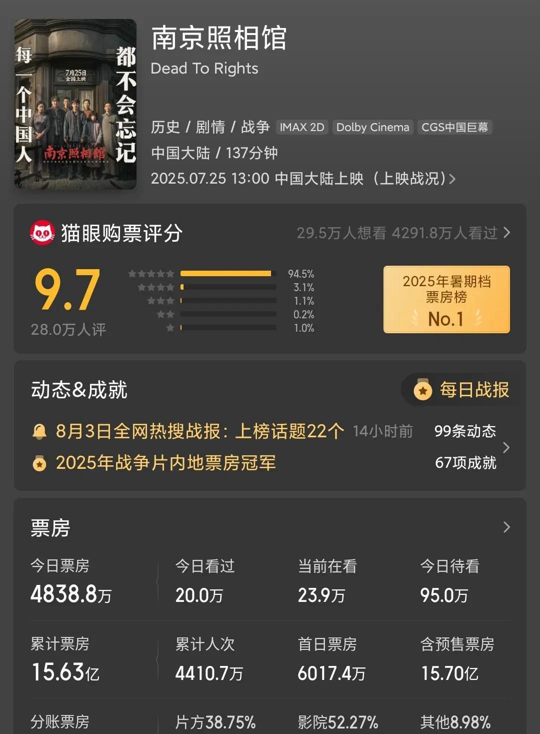 申奥是真狠啊！怪不得《南京照相馆》票房已经15亿。影片中有一段剧情，日军把中国