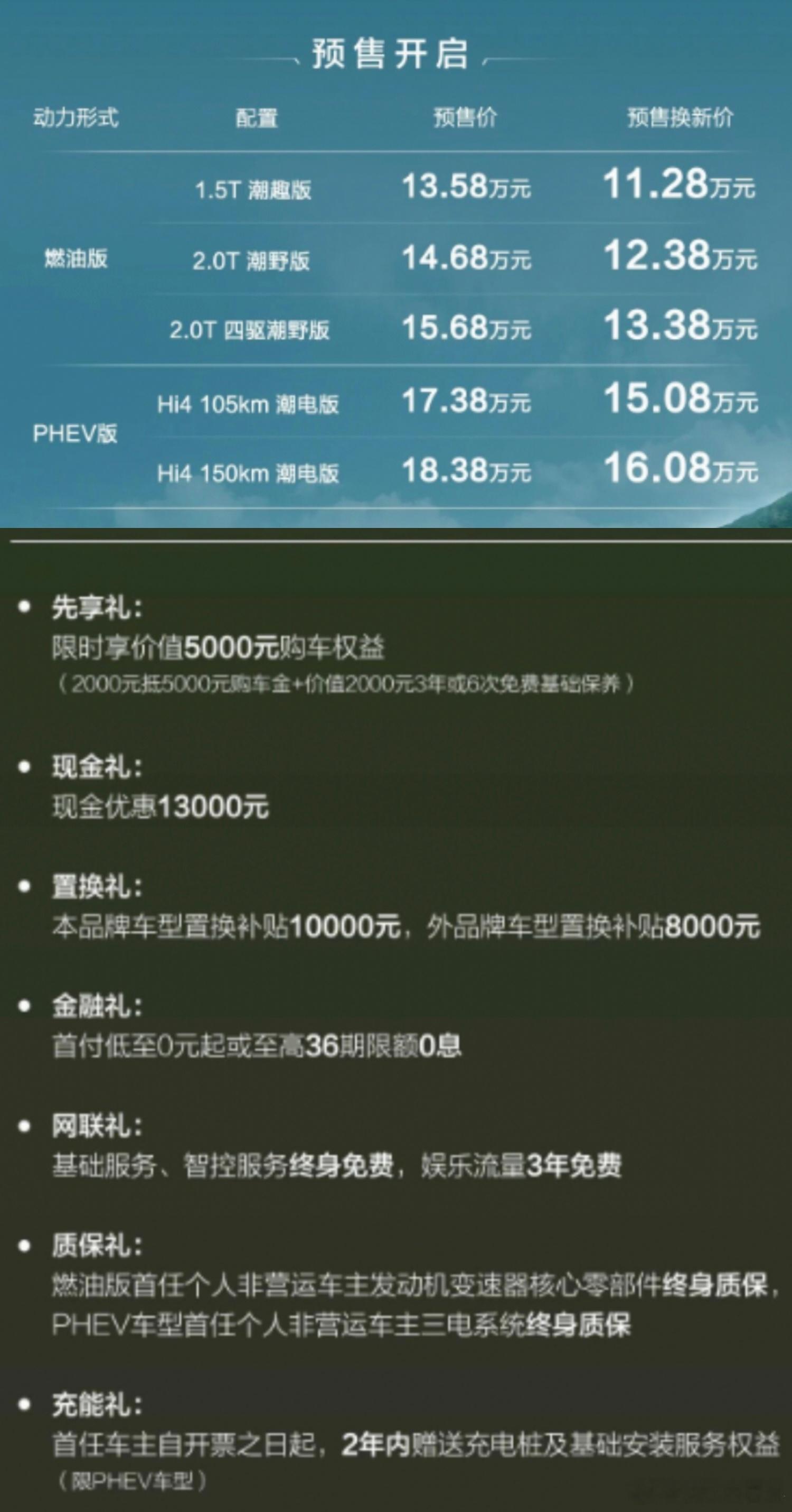 2025成都车展哈弗大狗plus开启预售，全系5款配置，预售价区间13.58-