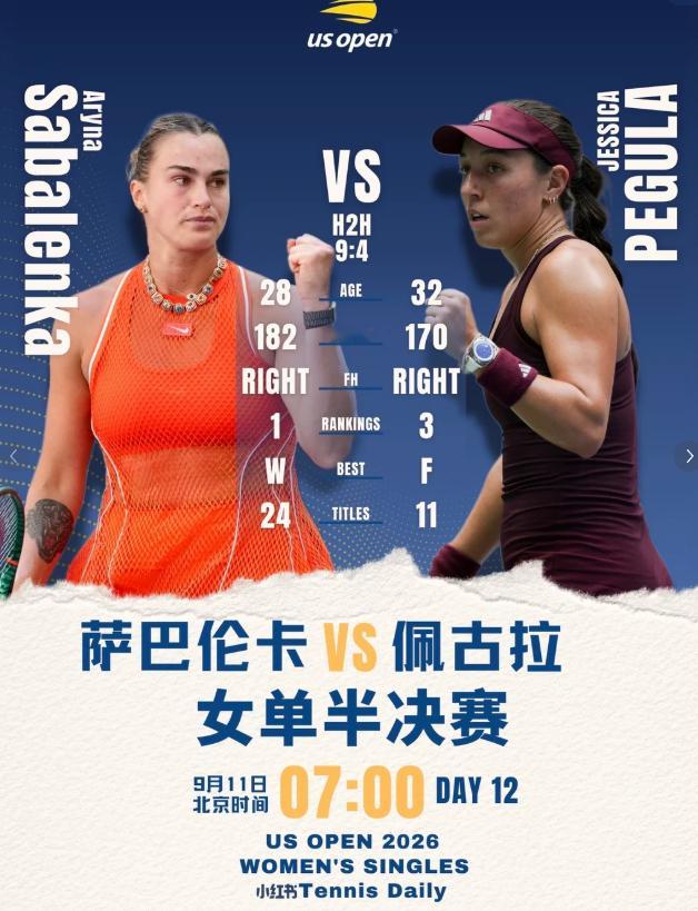 佩古拉半决赛会师萨巴伦卡佩古拉的爸爸身家130亿美元，纳瓦罗爸爸32亿美元。网