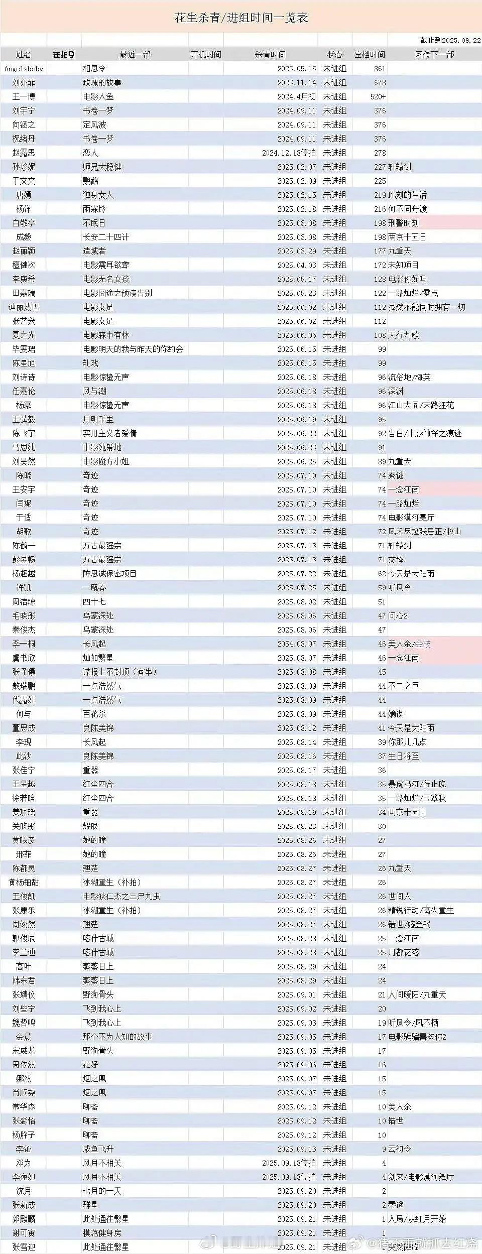新的抠🦶大表格来了，这也太全面了...​​​