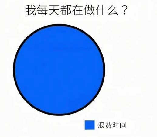 我每天都在做什么?