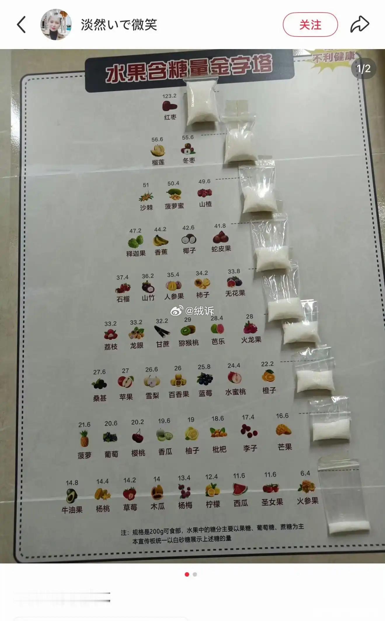 西瓜含糖量这么少吗？