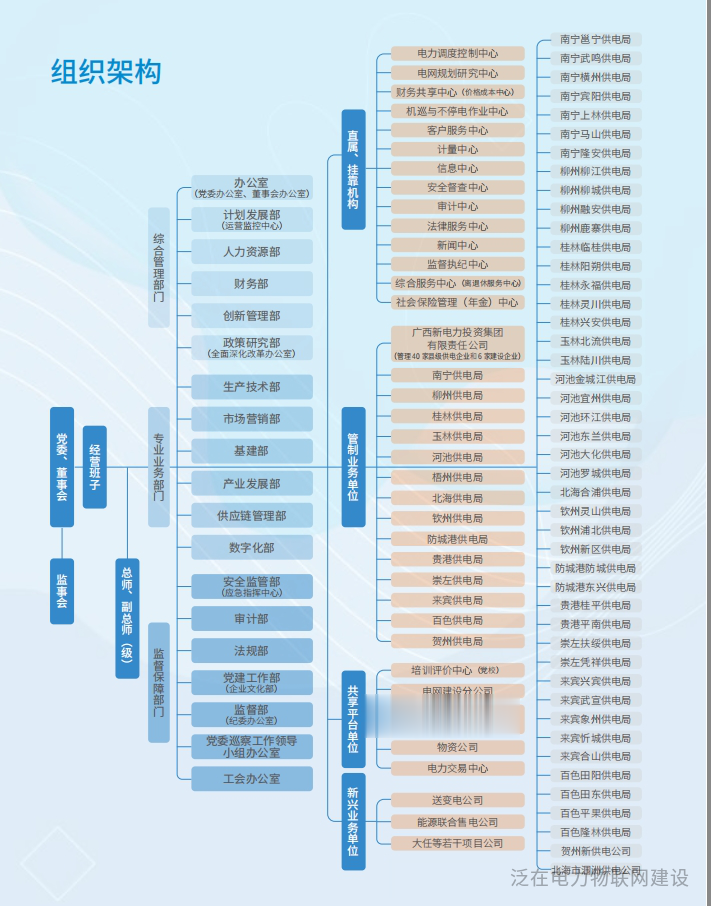 省级电网公司董事长、党委书记调整