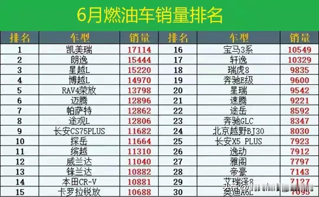 世界第一丰田还是厉害的