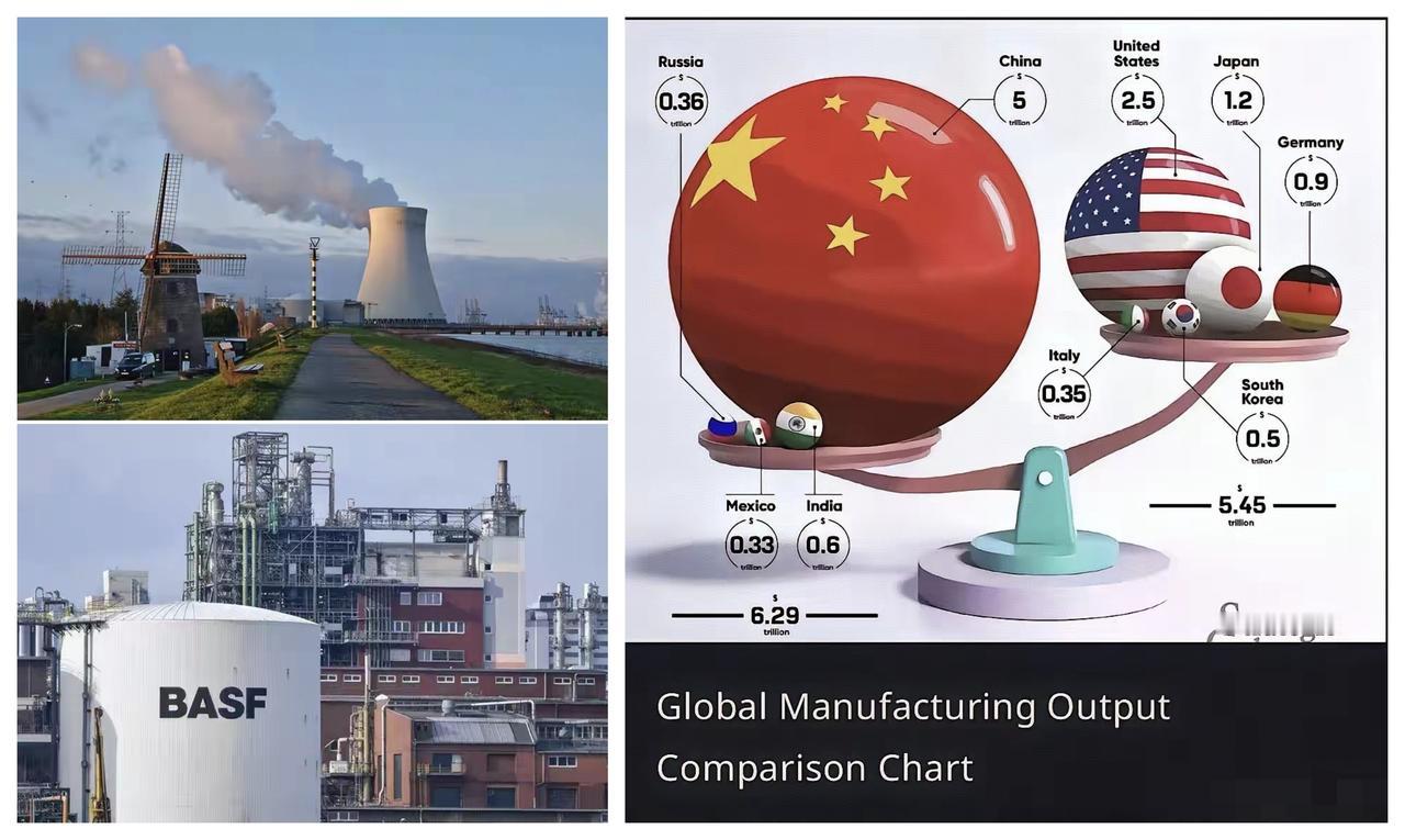 ✨德国企业的"去中国"化✨☯贫道个人认为，沙特的石油，俄罗斯的石油，伊朗的