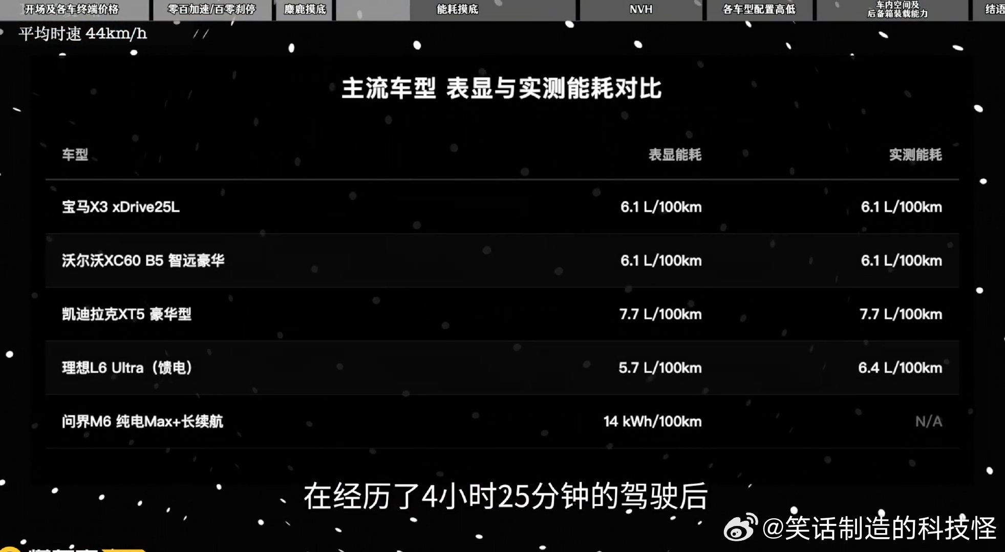 之前一直知道电车省钱，但对于究竟能省多少钱没有什么概念，直到最近看了懂车帝达人那