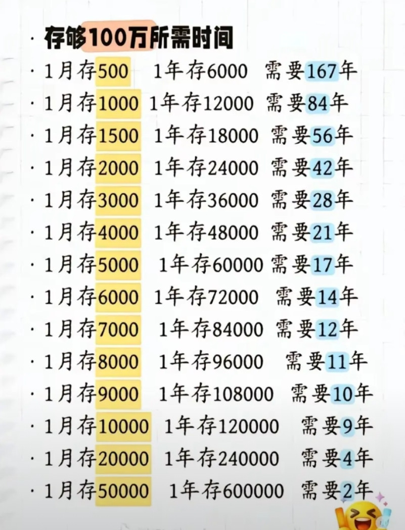 我好象几年没存钱了