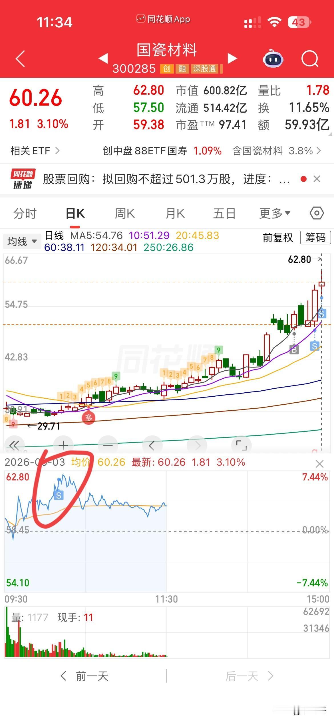 卖完了国瓷，等下一次机会吧，几天赚了18个点，还是老样子，都被其他的亏损