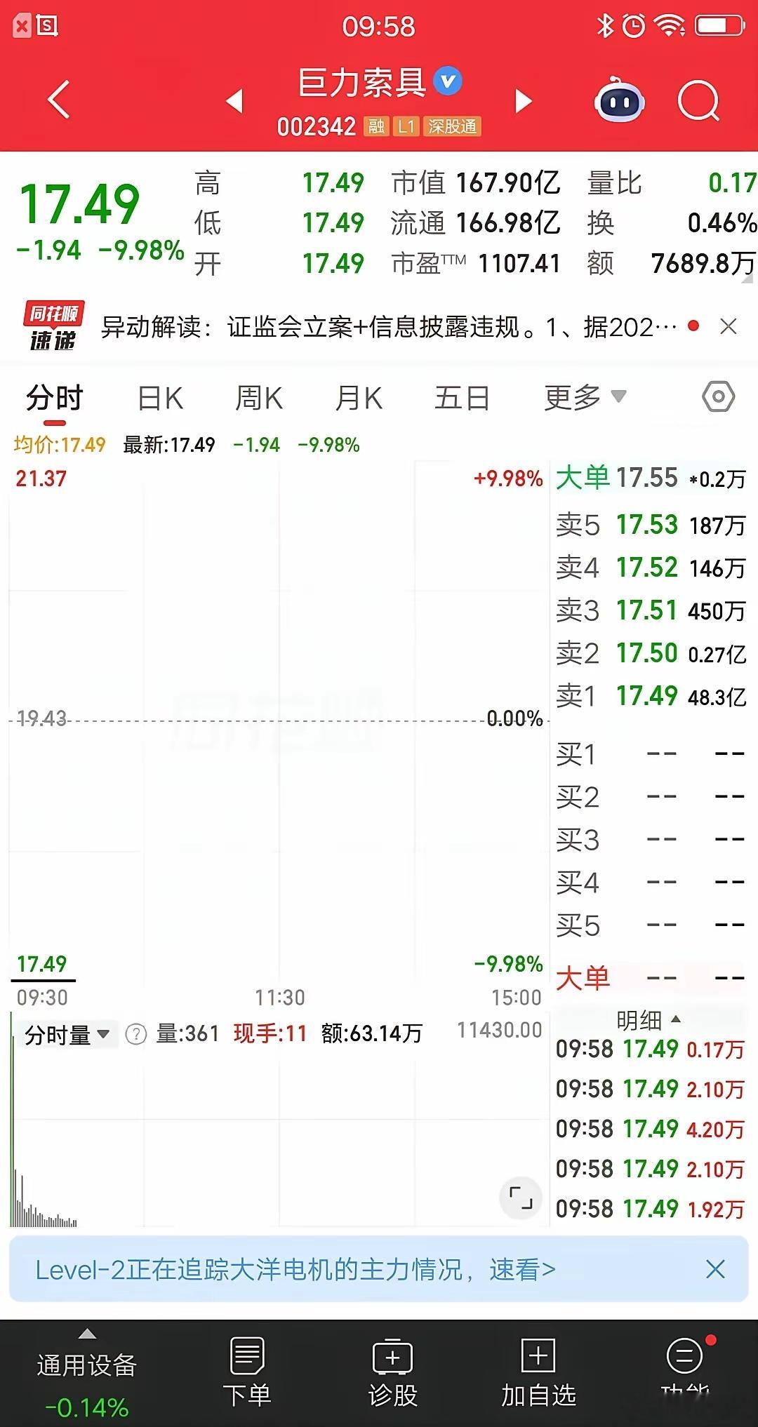 A股今天最惨的票诞生了，它就是巨力索具，周末突发核弹级利空，竞价一字跌停。跌停封