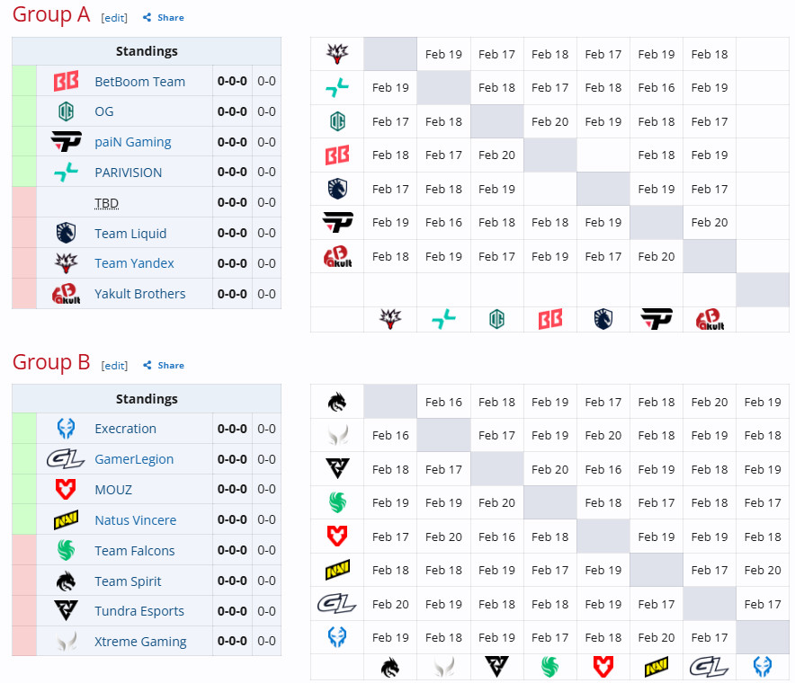 梦幻联赛S28公布分组信息，YB被分到了A组，同组较强的对手有BB、OG、P-V